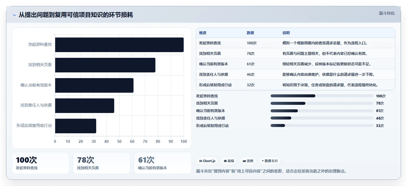 项目管理新趋势:2026年5大好用的文档系统推荐