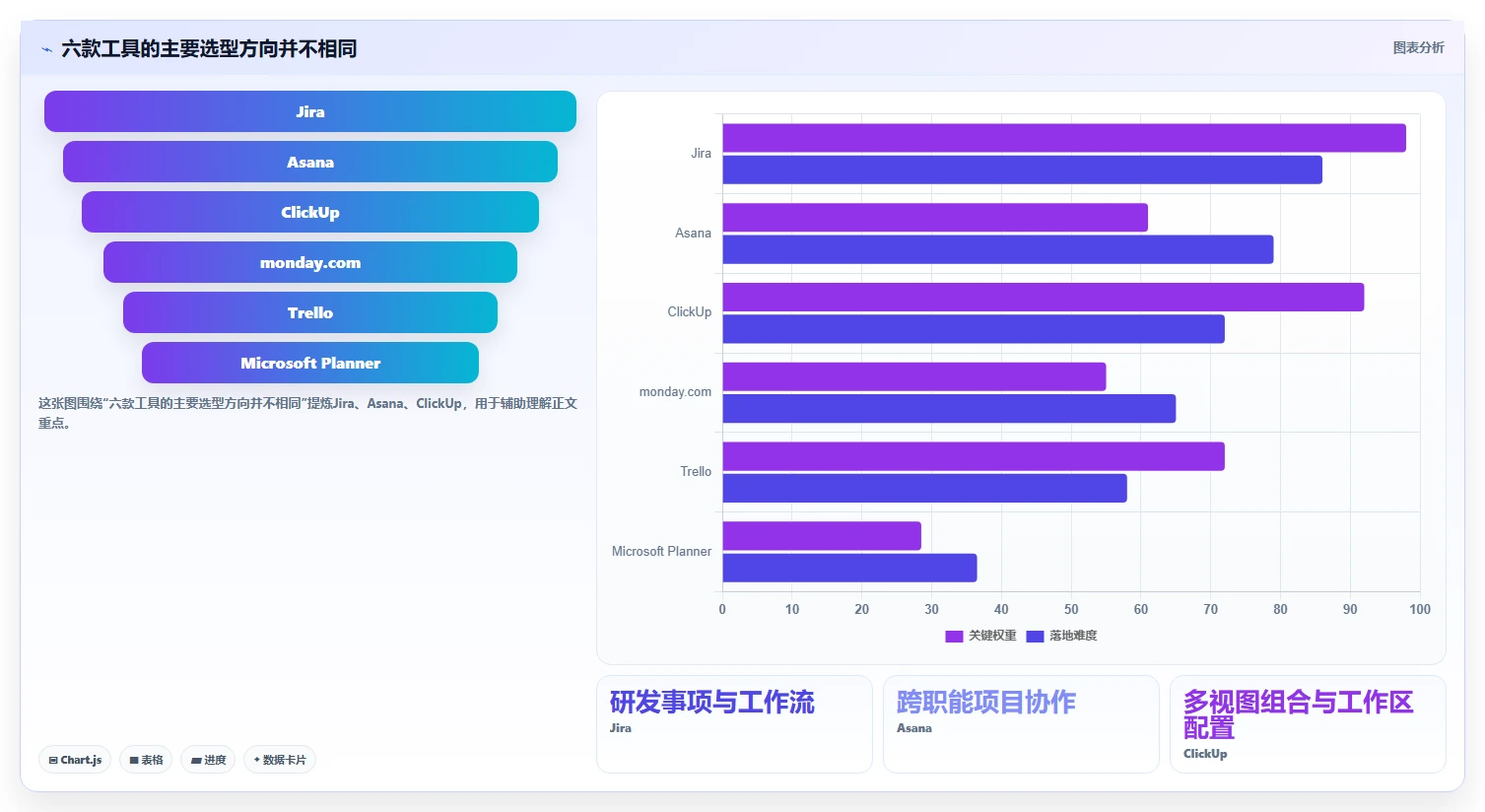 软件项目管理工具盘点：2026 年最热门的 6 款工具