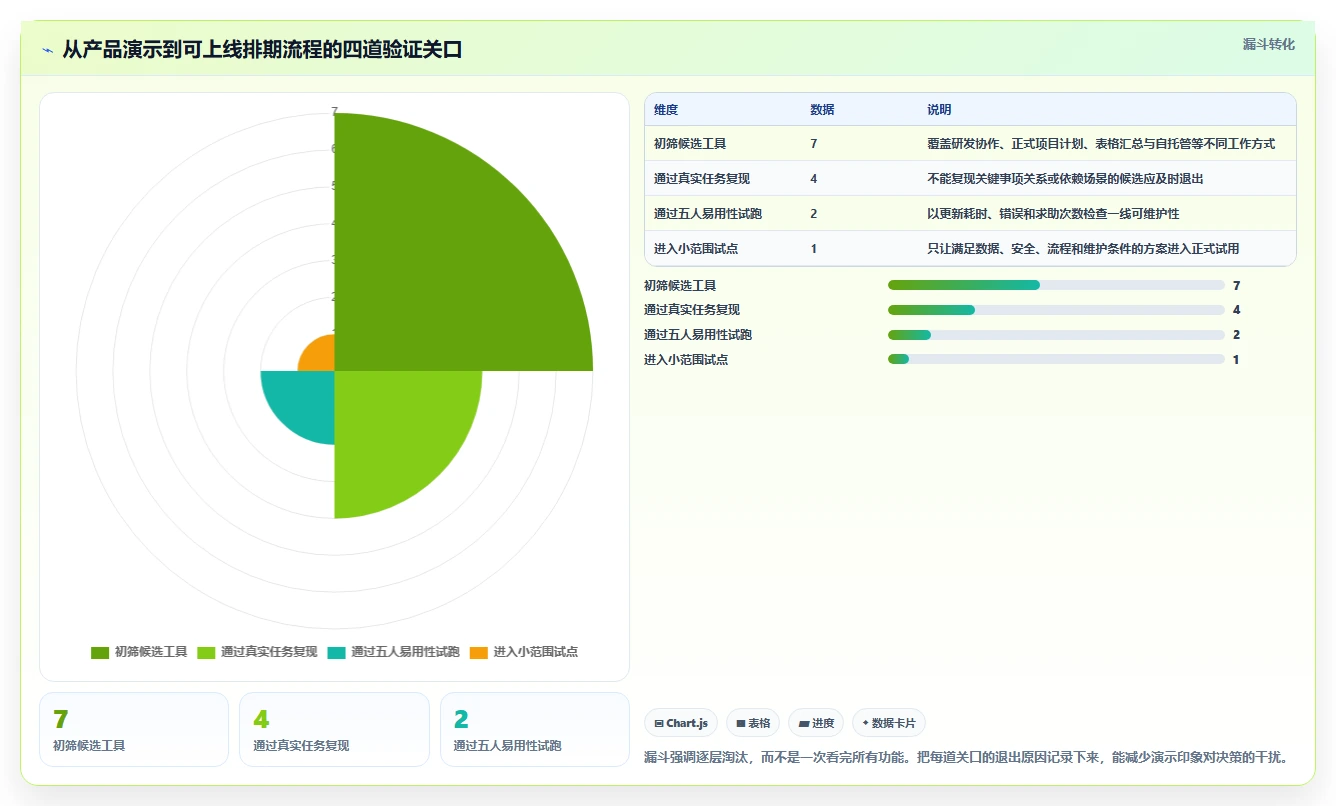 2026年必备:7款高效软件开发项目排期表工具全面对比