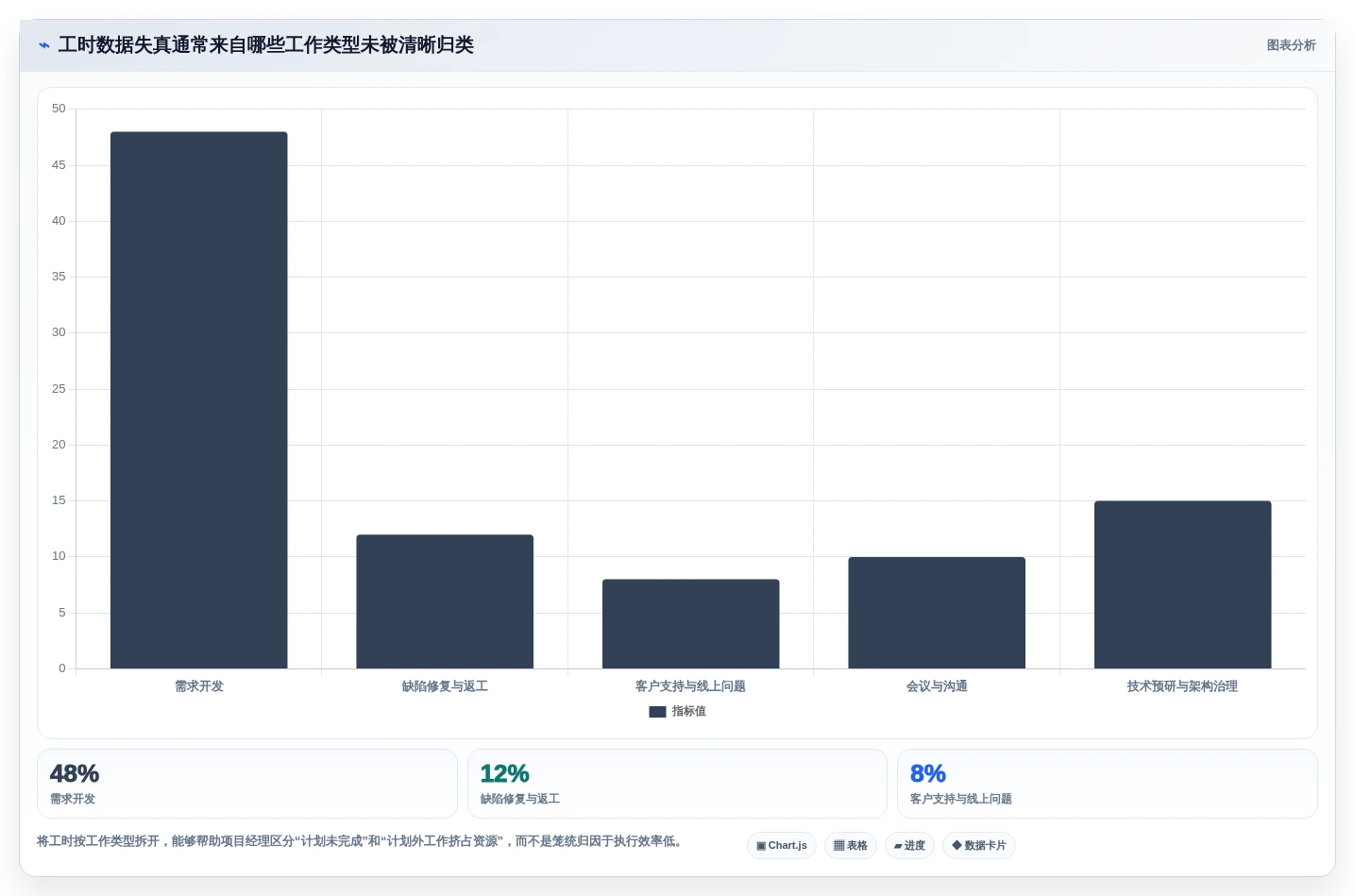 项目经理必读:如何选择最适合的研发工时统计工具?2026年选型指南