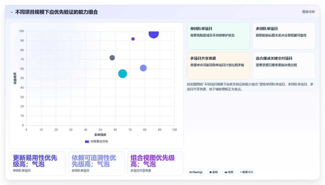 解锁项目进度管理：2026年5大进度计划表横道图软件有哪些选型指南