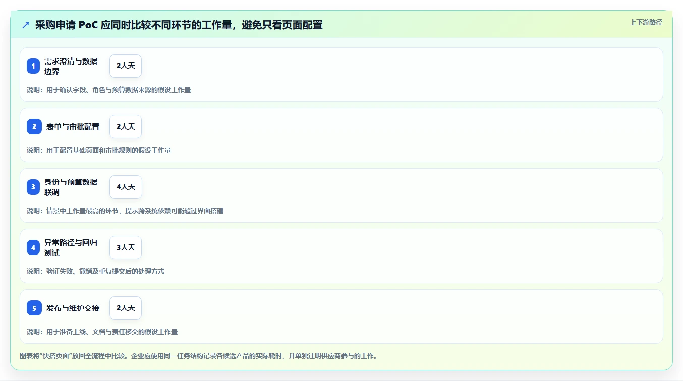 2026年企业低代码平台选型指南：7款主流产品深度对比与避坑建议