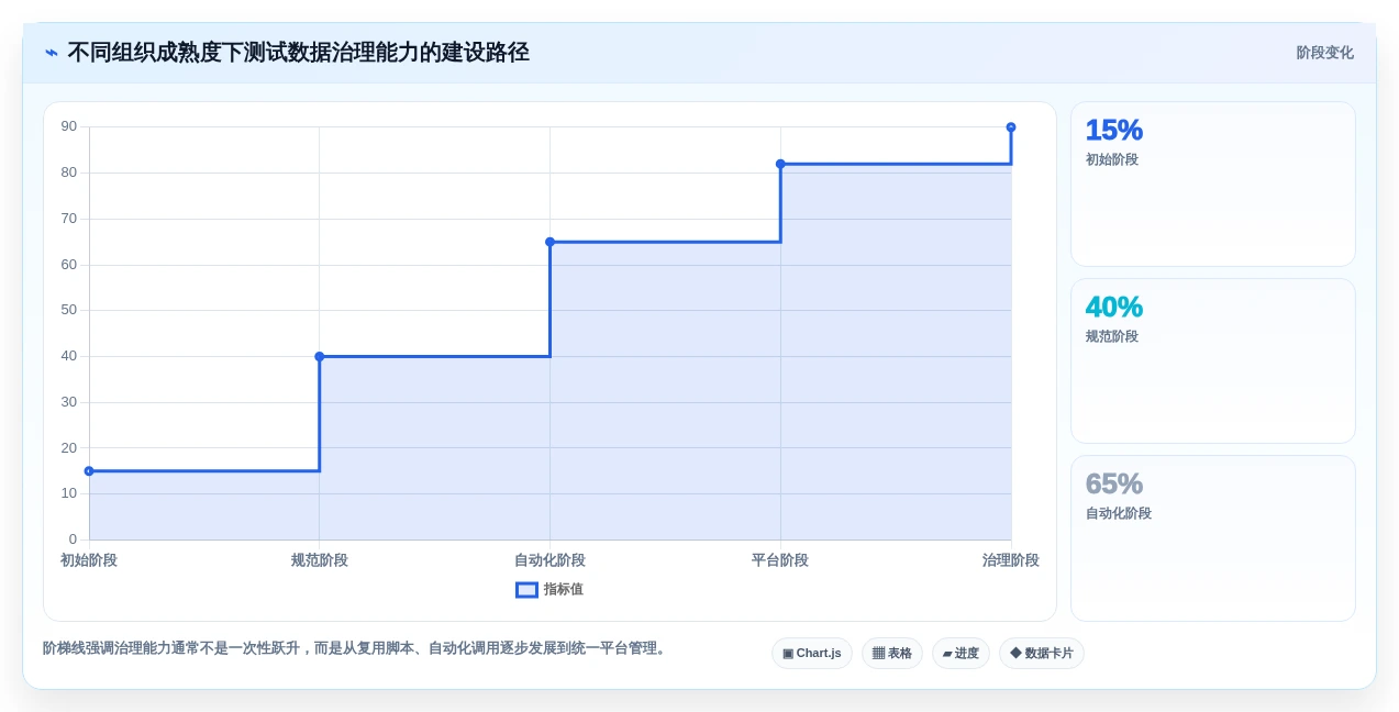提升开发效率:2026年最受欢迎的7款生成测试数据工具盘点
