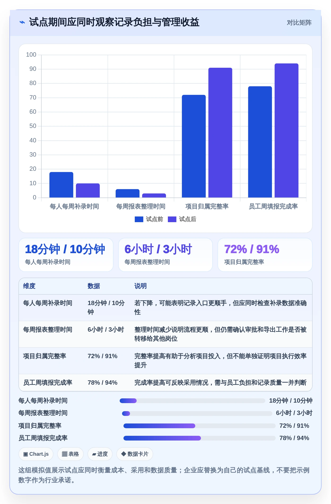 告别加班困扰:2026年最受欢迎的5款上班记工时软件选型指南