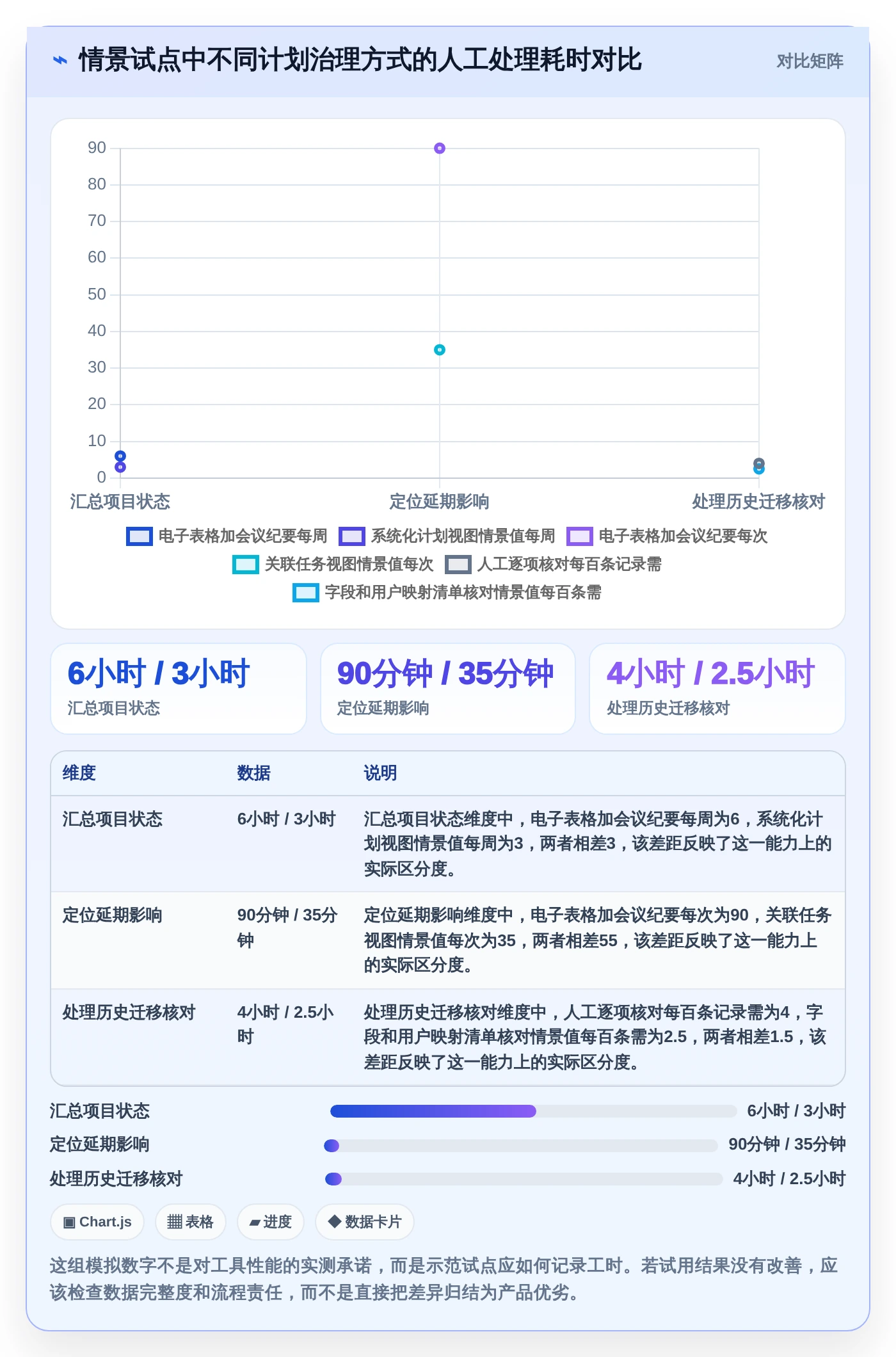 2026年效率之选：6款顶级任务排期计划表工具大比拼