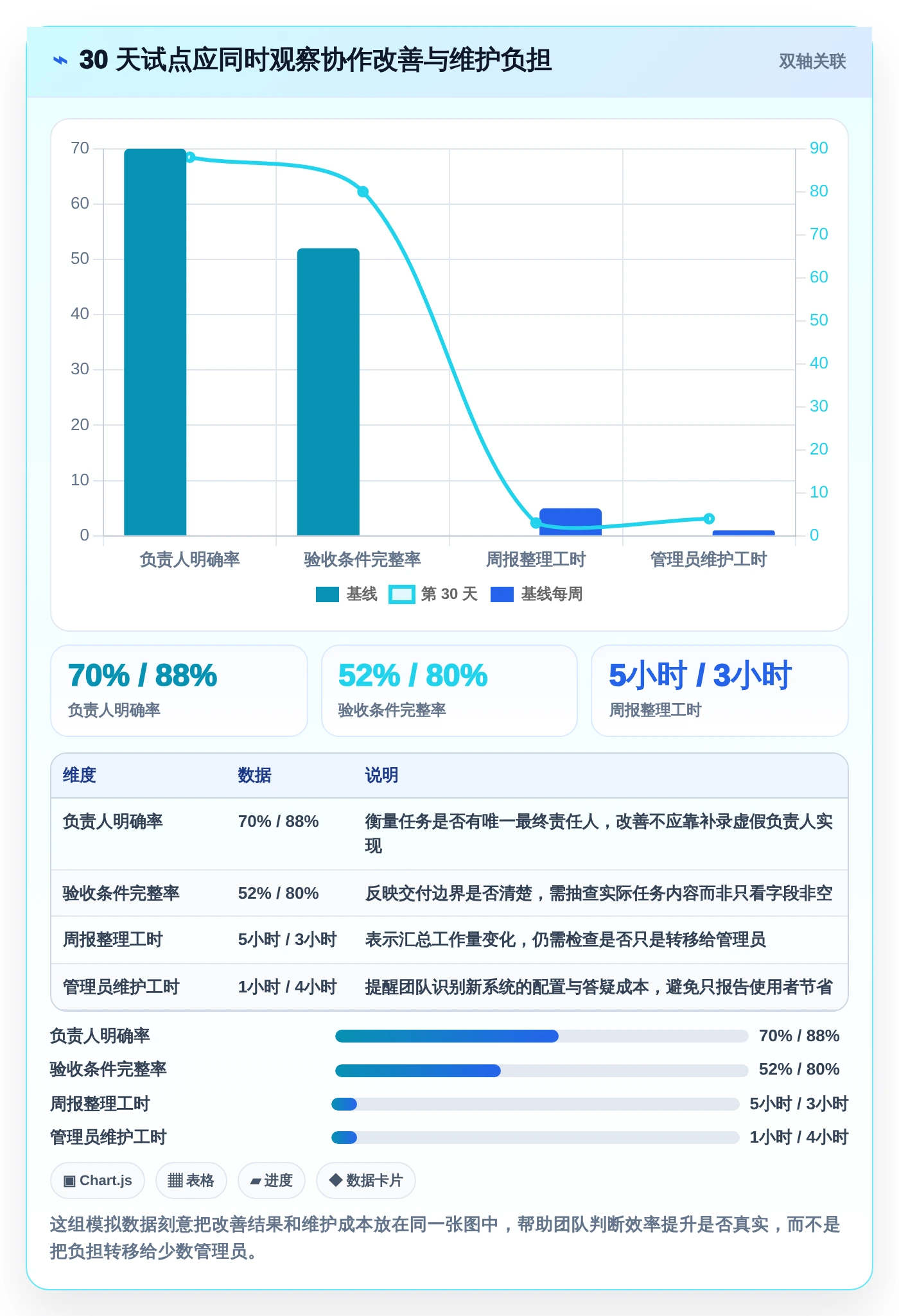 提升团队协作:2026年不可错过的7款工作任务计划工具推荐