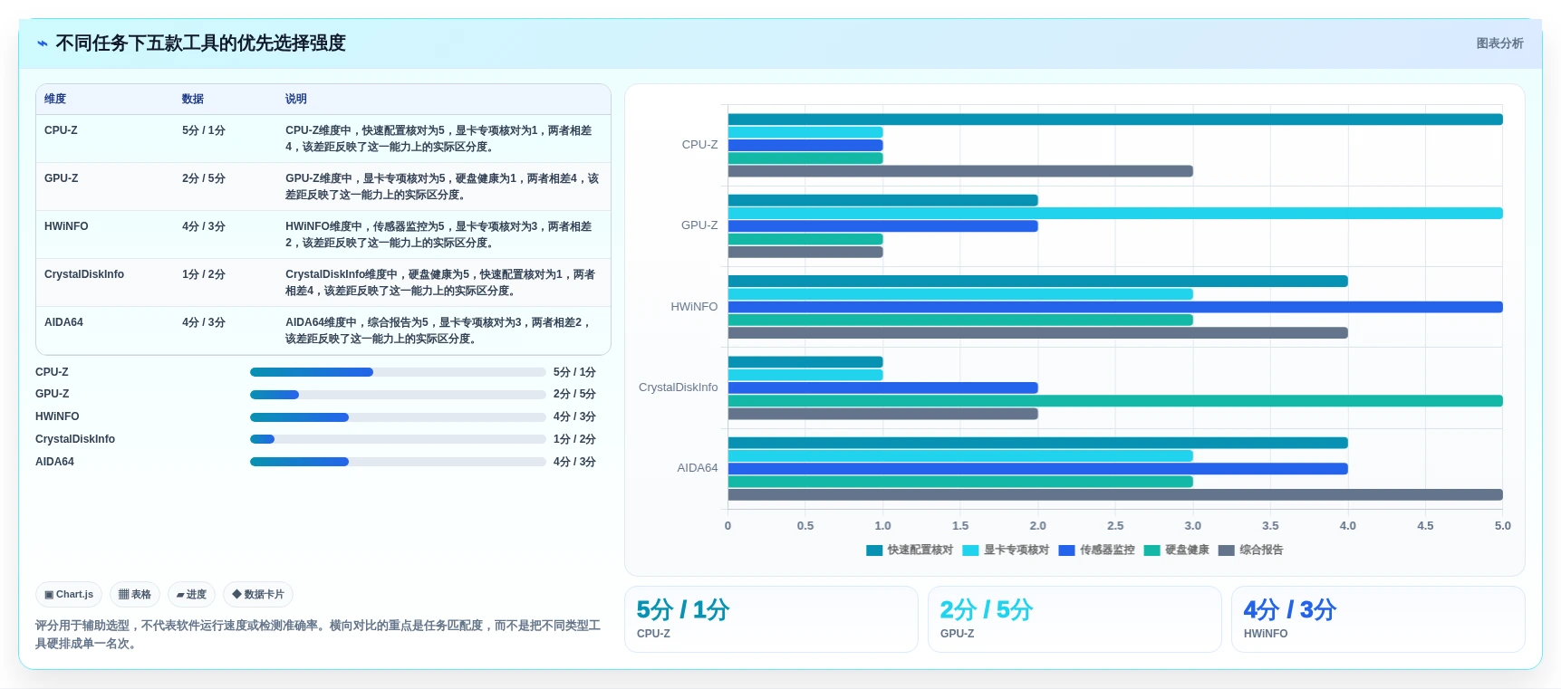 选择困难症?2026年win1检测工具选型指南:5款顶级工具对比