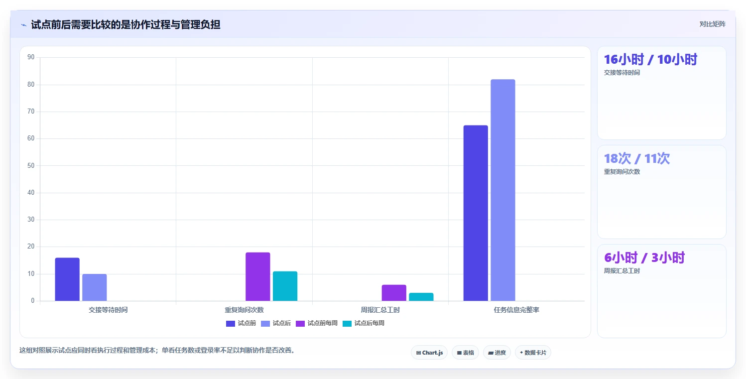 提升团队协作:2026年不可错过的7款顶级管理工具