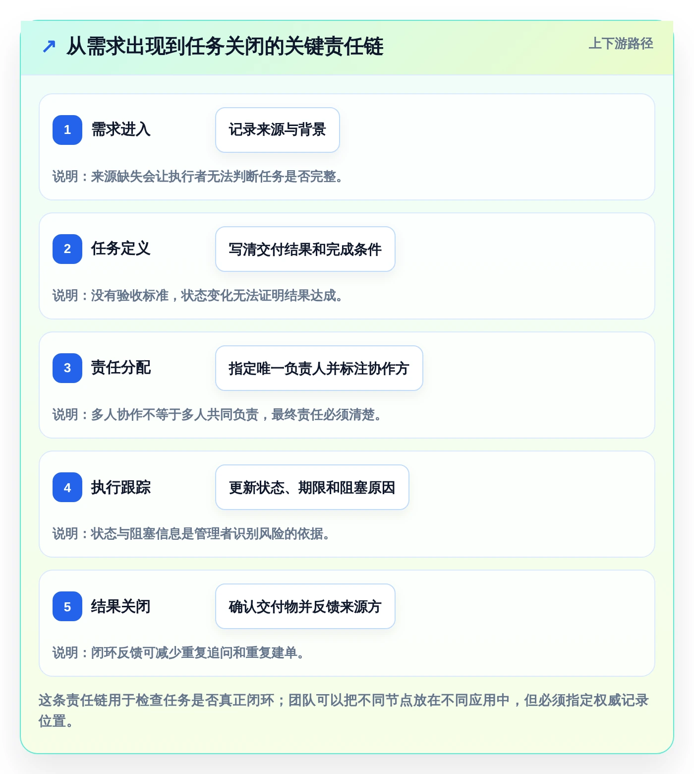 提升团队协作：2026年度7款热门微软任务管理软件深度评测