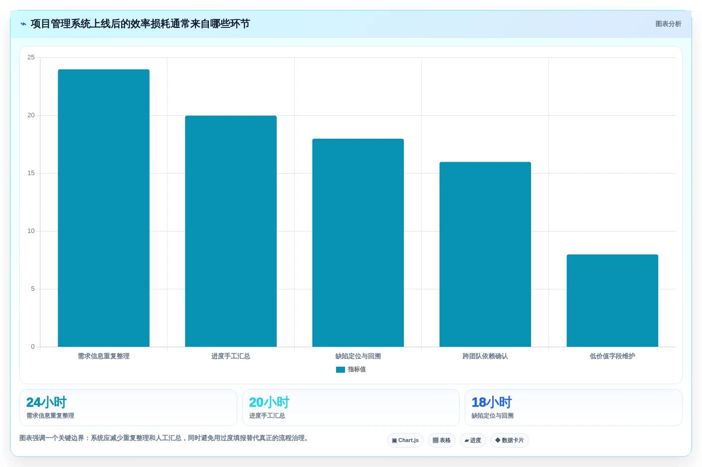 2026年度最佳APM项目管理系统大盘点:6款提升研发效率的顶级工具