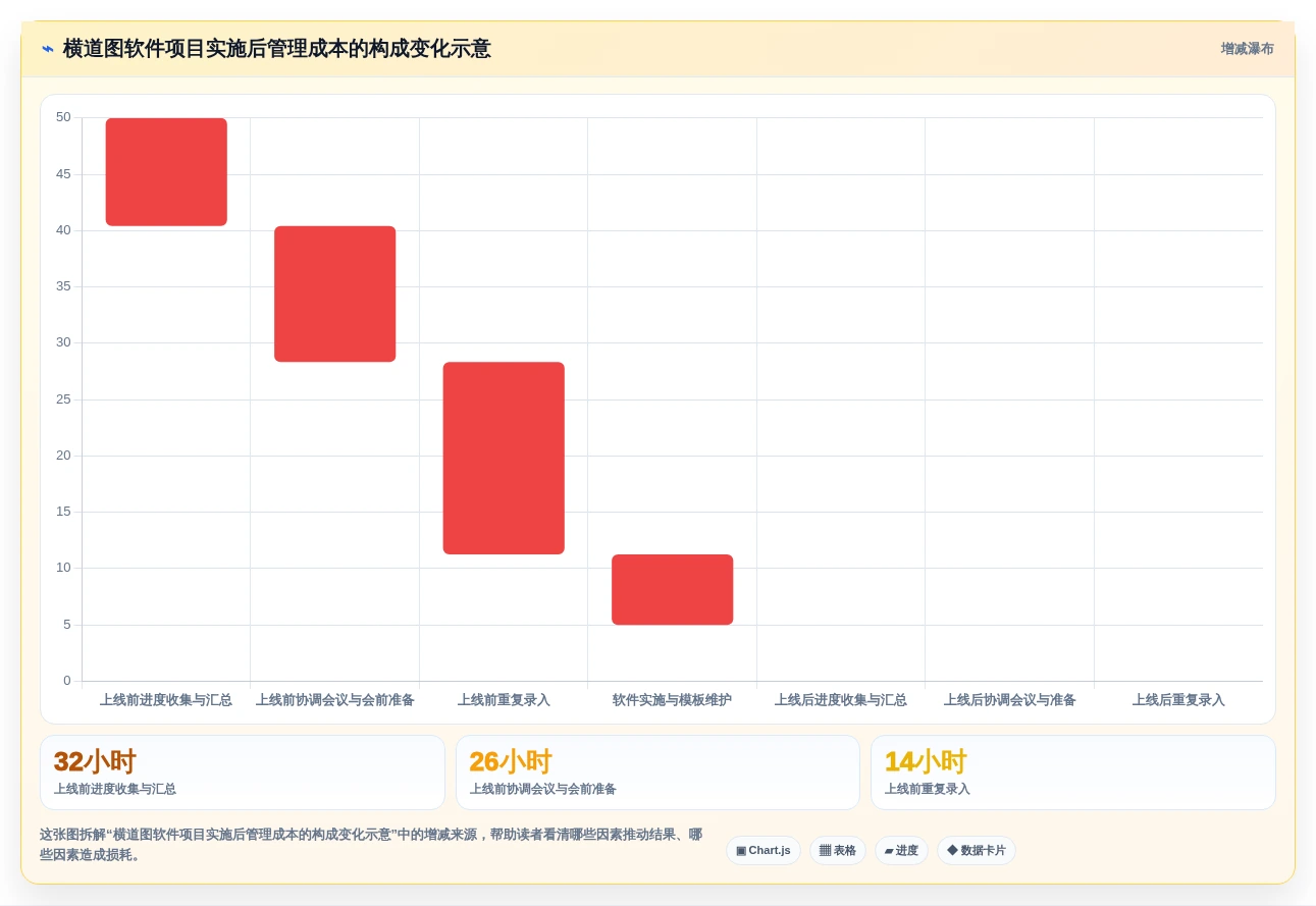 2026年横道图管理软件大盘点:8款提升项目效率的顶级工具