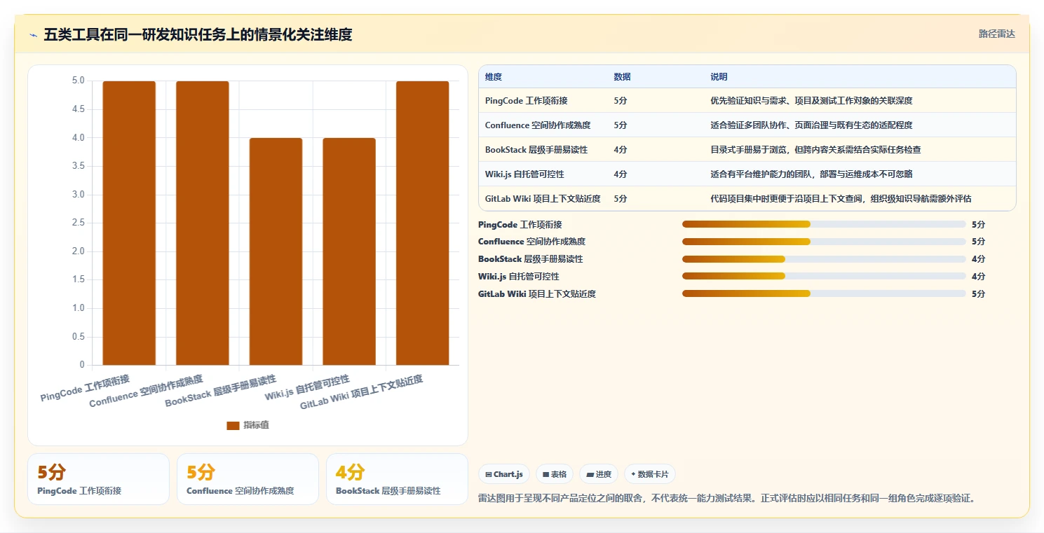 打造高效研发团队:2026年值得关注的5款内网知识库工具