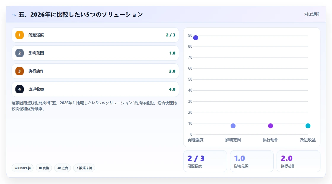 五、2026年に比較したい5つのソリューション