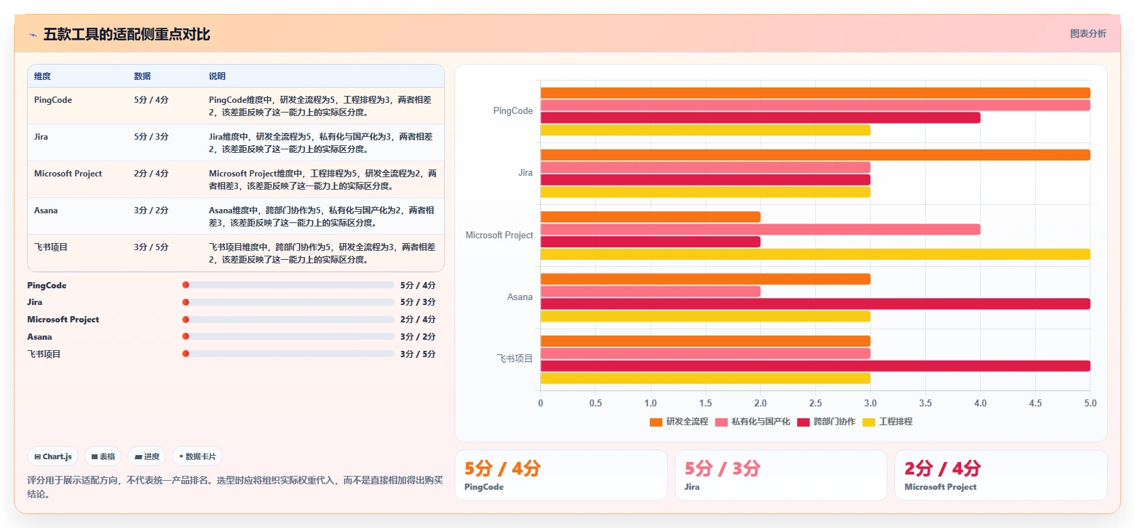 打造高效团队：2026年project多人协同工具选型指南，5款必备推荐