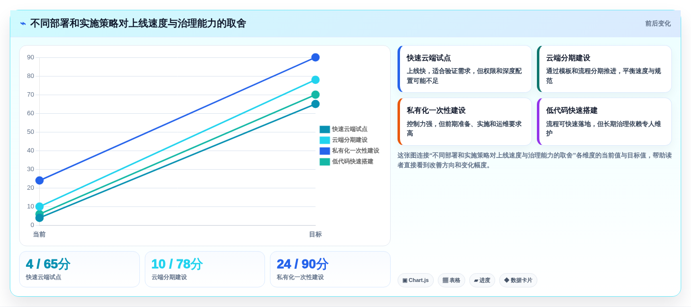 2026年云南省项目综合管理平台大盘点:6款提升效率的顶级工具