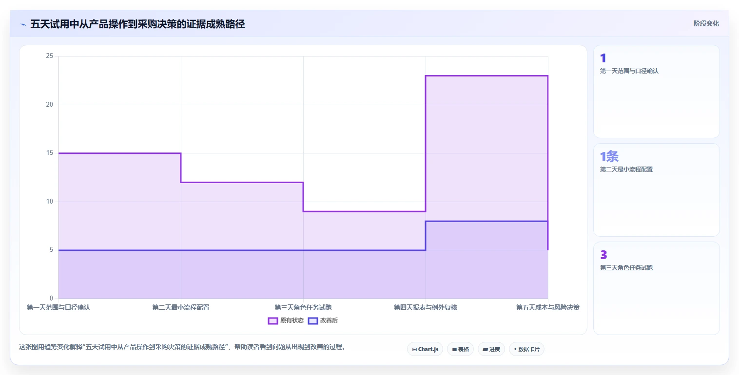 开发团队必看:2026年最新7款bug统计软件选型指南
