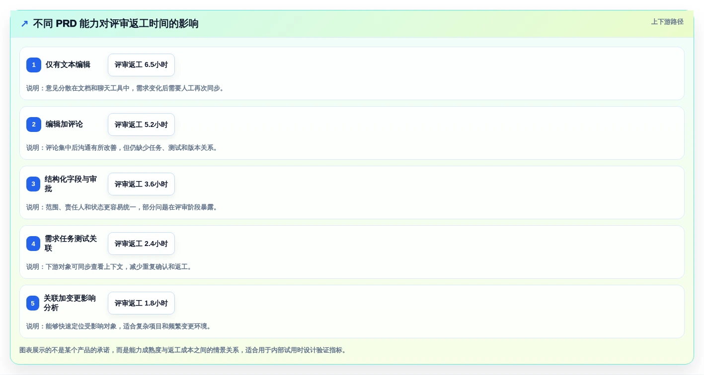 项目经理必读:如何挑选最适合你团队的prd文档编写软件?2026年选购指南