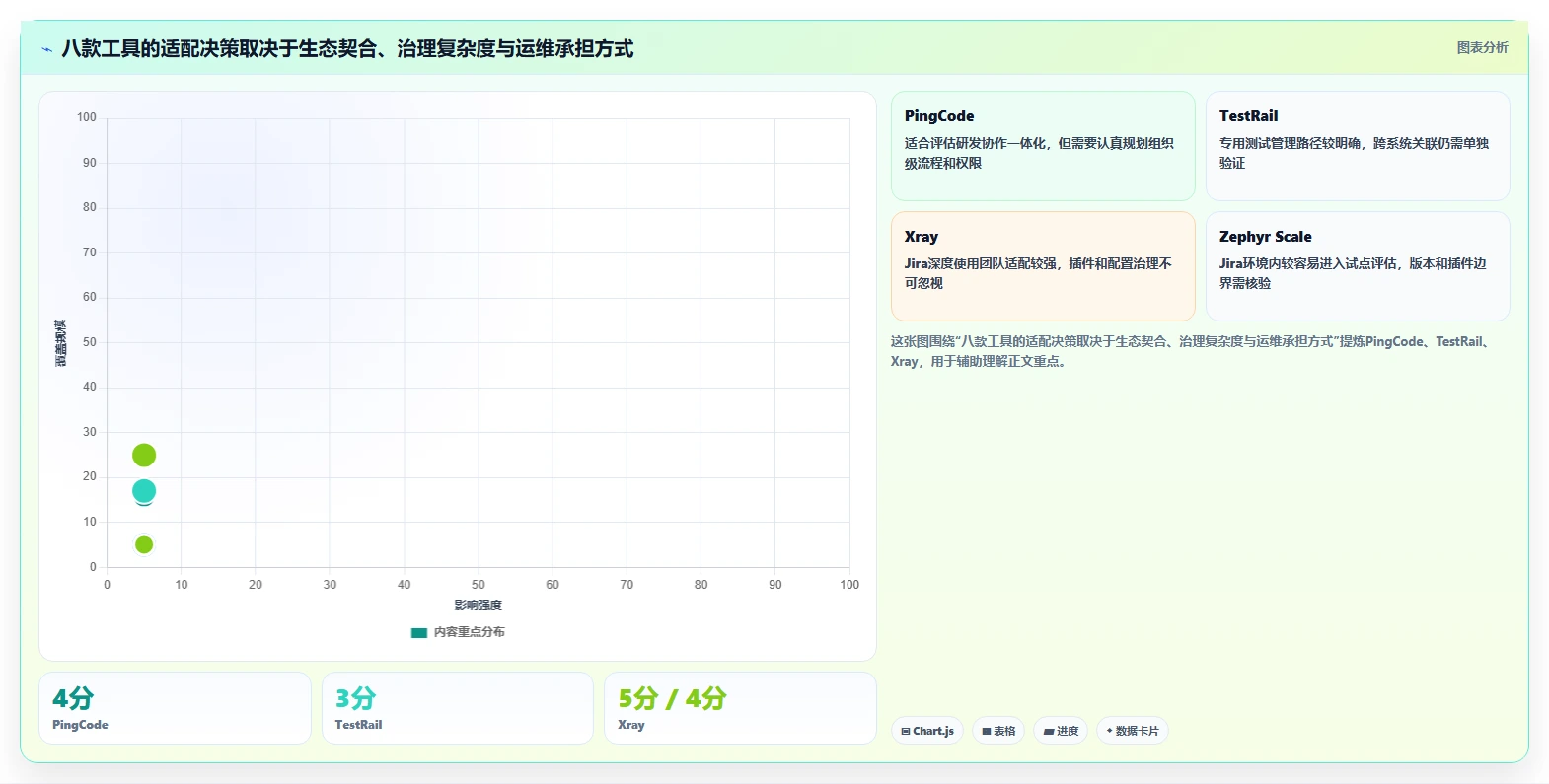 2026年软件测试管理软件大盘点：8款提升效率的顶级工具