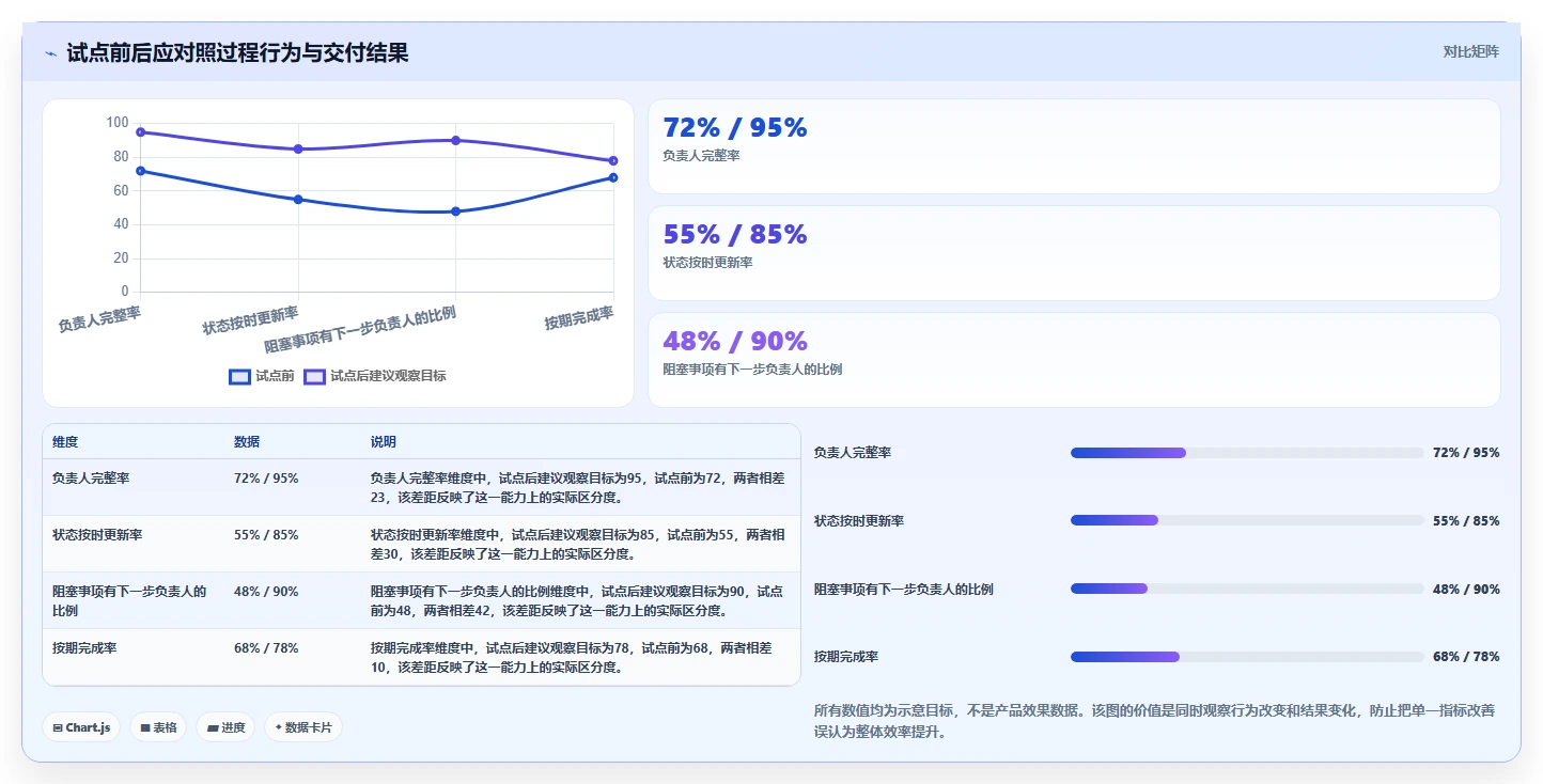2026年效率革命:6大工作事项管理软件助你事半功倍