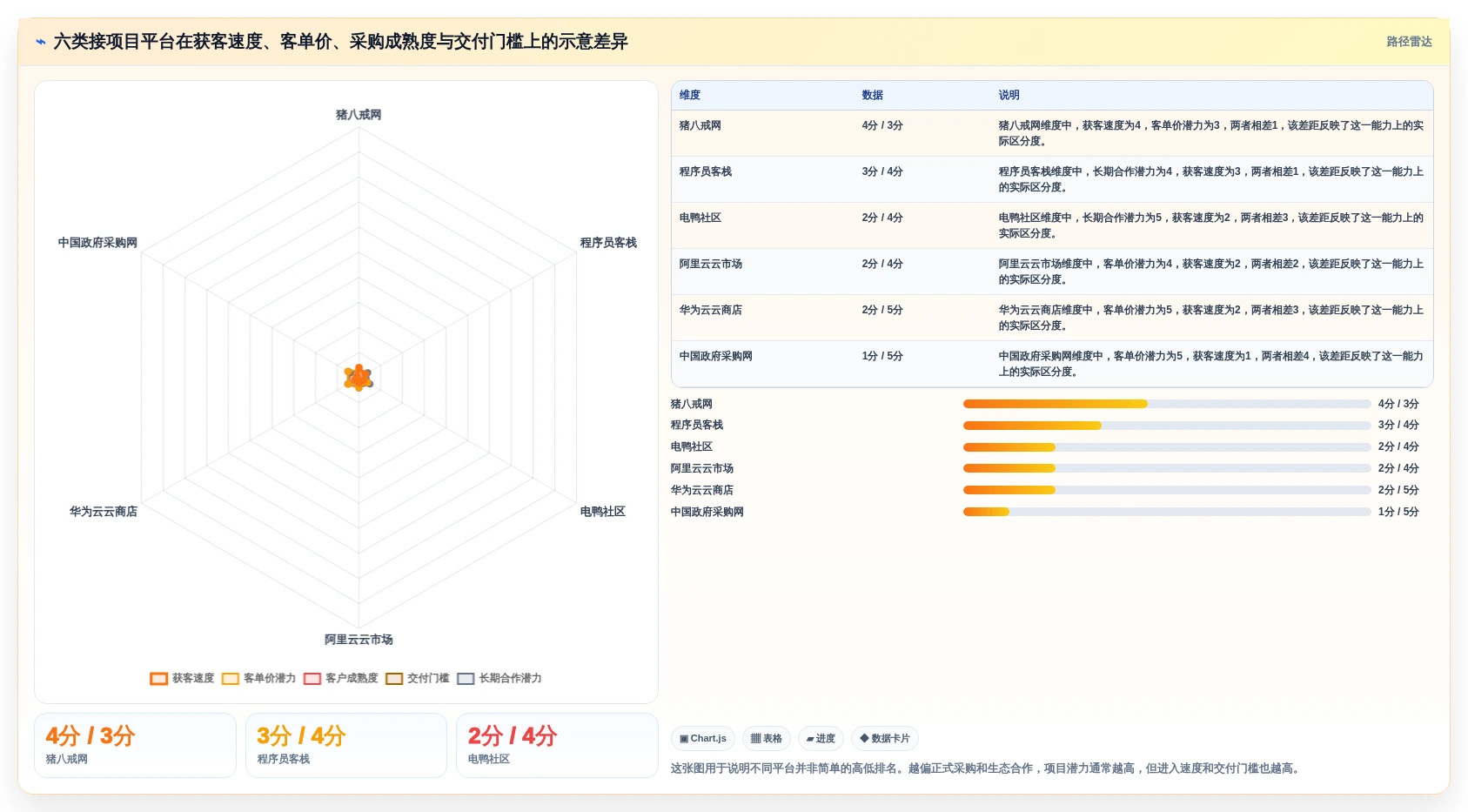 选对软件开发公司在线接项目平台：2026年6大热门平台深度对比