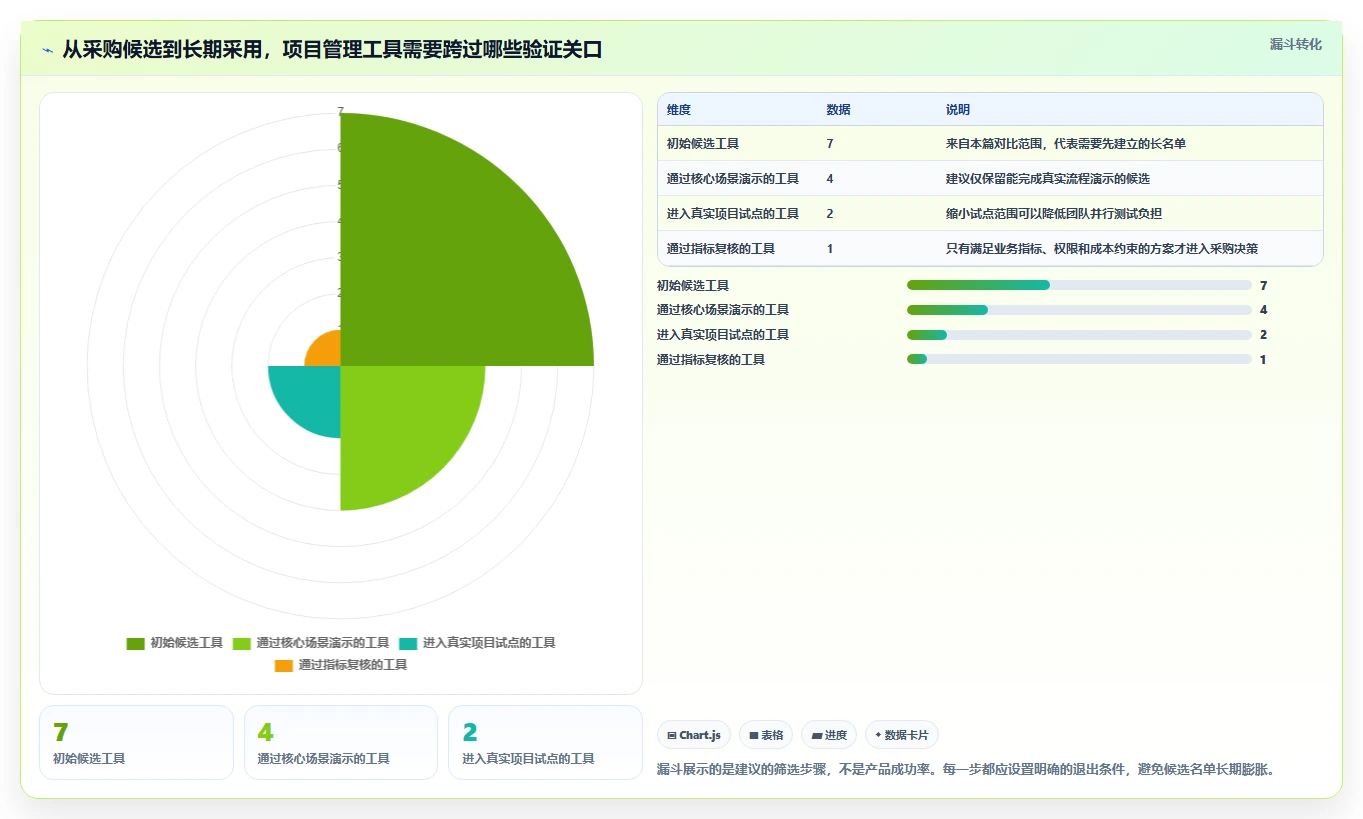 2026年效率之选:7款顶级8manage pm项目管理工具深度对比