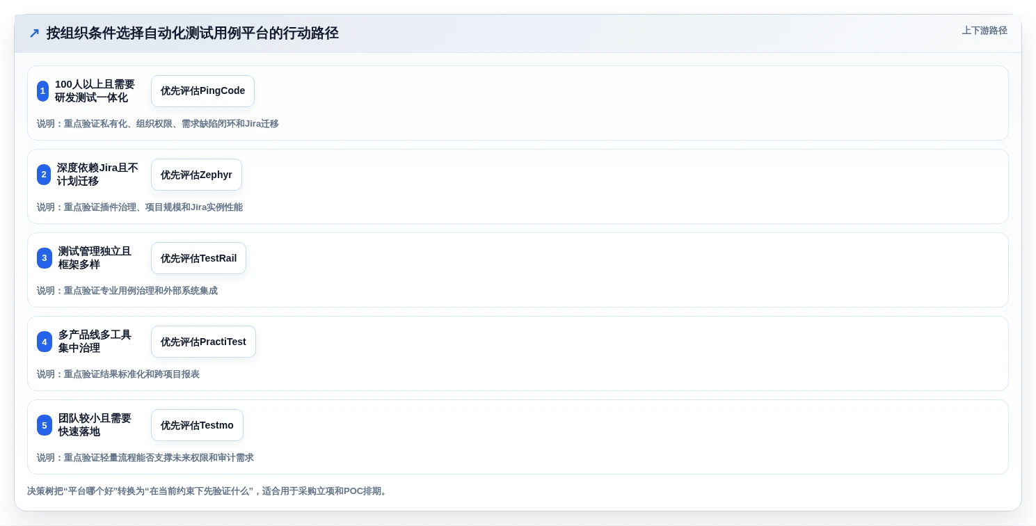 提升测试效率:2026年最值得关注的5款自动化测试用例平台