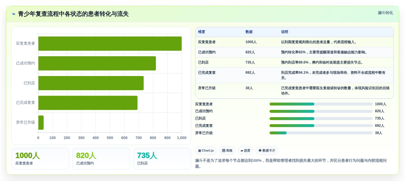 眼视光专业人士必看:2026年最佳眼视光信息管理软件对比指南
