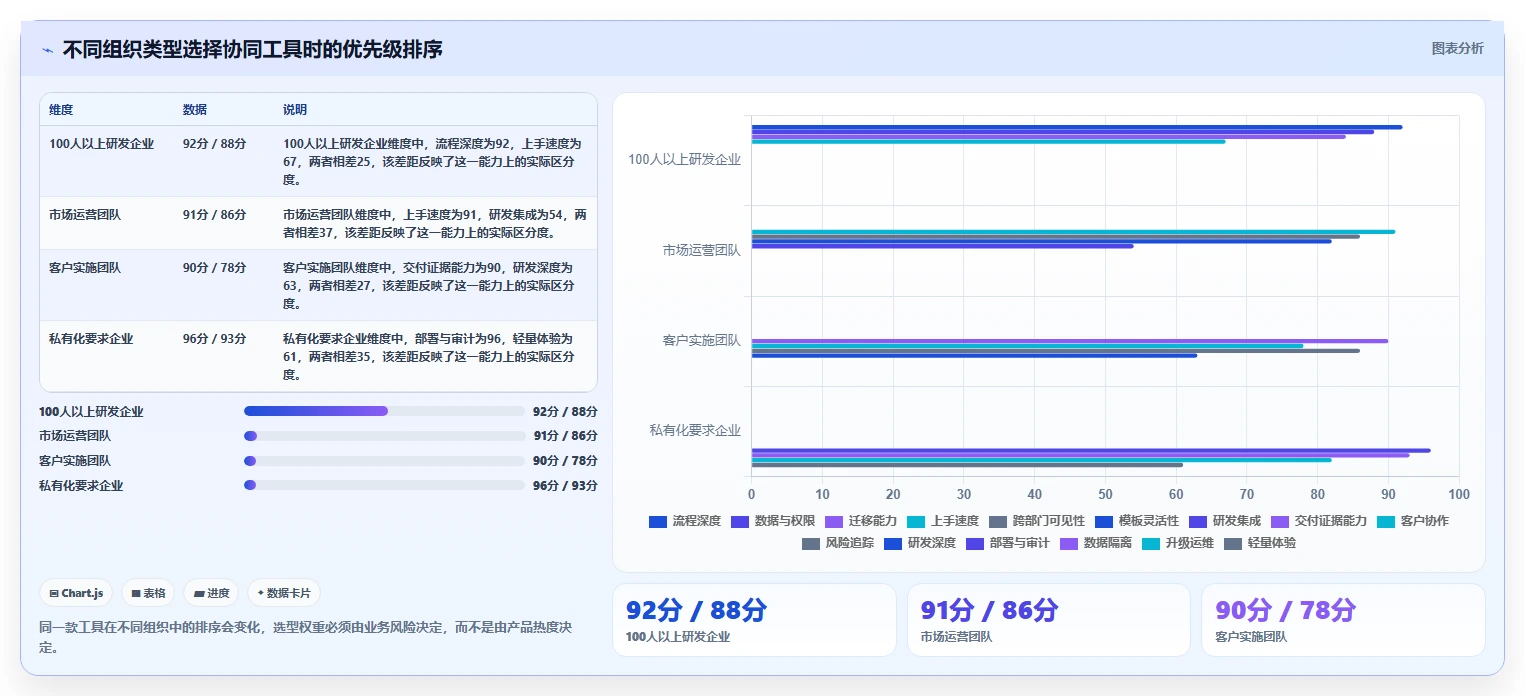 2026年效率之选:6款顶级在线协同管理工具全面对比
