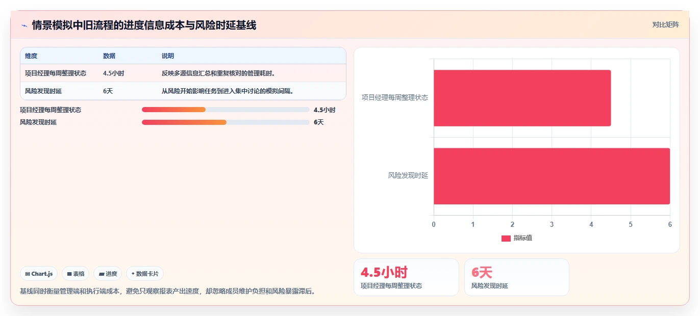 项目管理必备：如何挑选适合你的工作进度跟踪软件？2026指南
