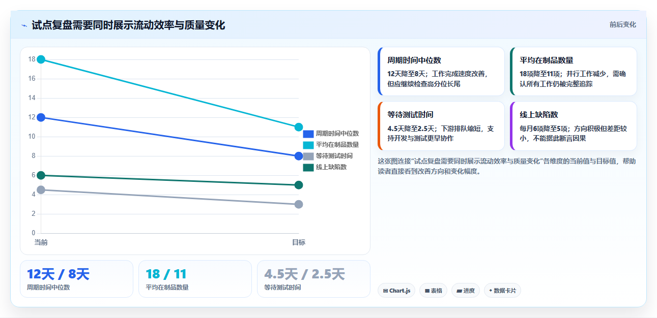 2026年项目管理新趋势:6款顶级敏捷管理方法和工具全面对比