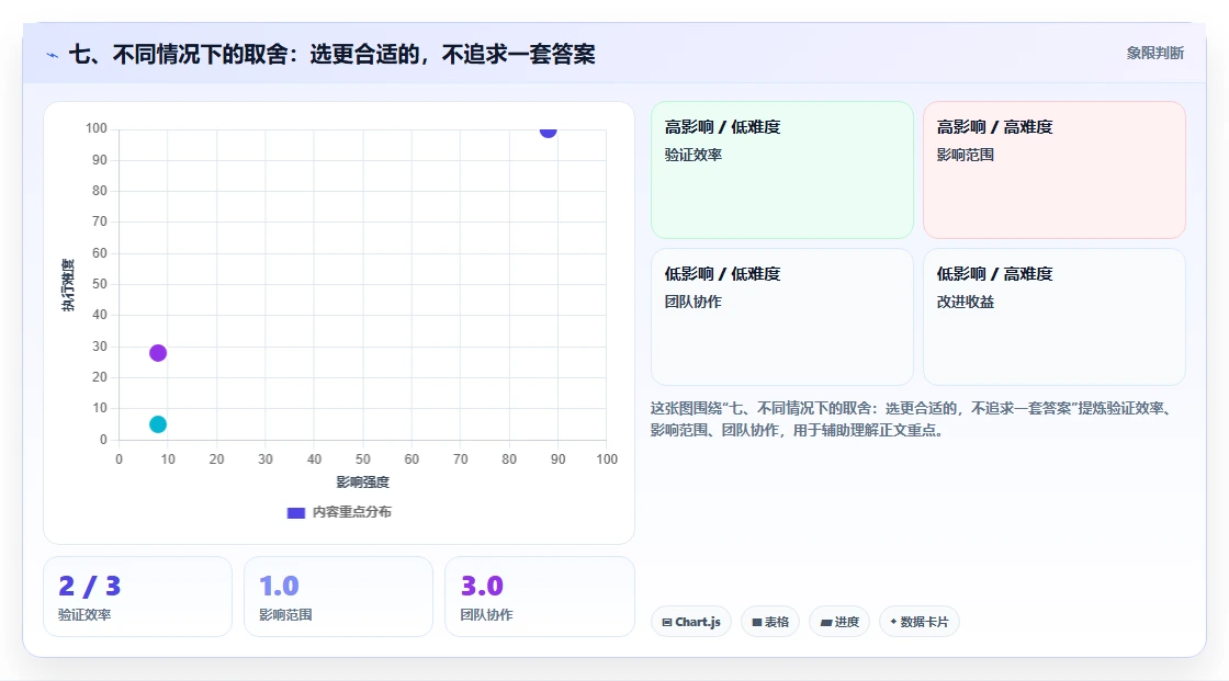 七、不同情况下的取舍:选更合适的,不追求一套答案