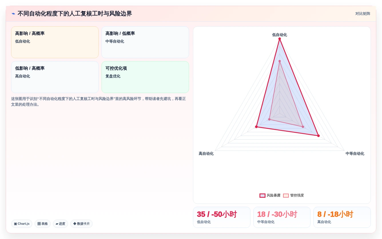 如何选择最适合你的软件测试AI工具?2026年权威选型指南