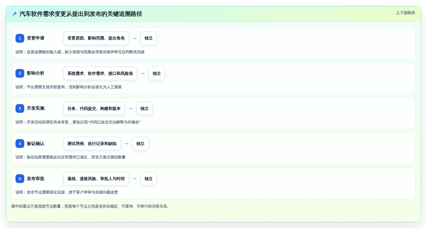 选对工具事半功倍:2026年汽车行业软件开发管理平台Top5对比指南