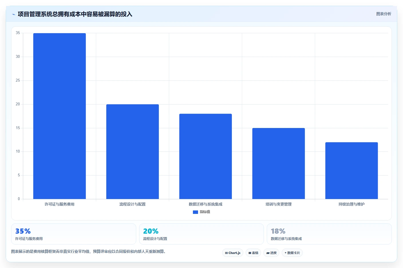 项目经理必看:2026年最受欢迎的5大集成化的项目管理软件推荐