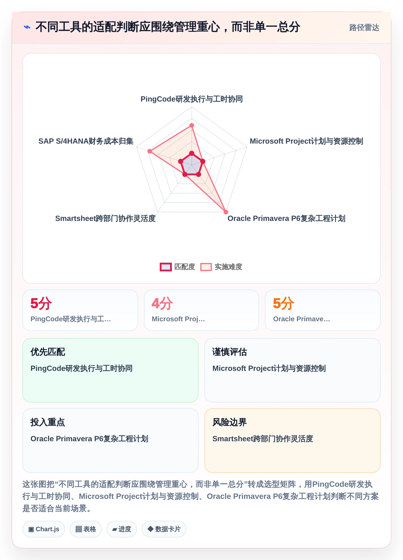 项目经理必看:2026年5款顶级项目成本管理平台工具选型指南