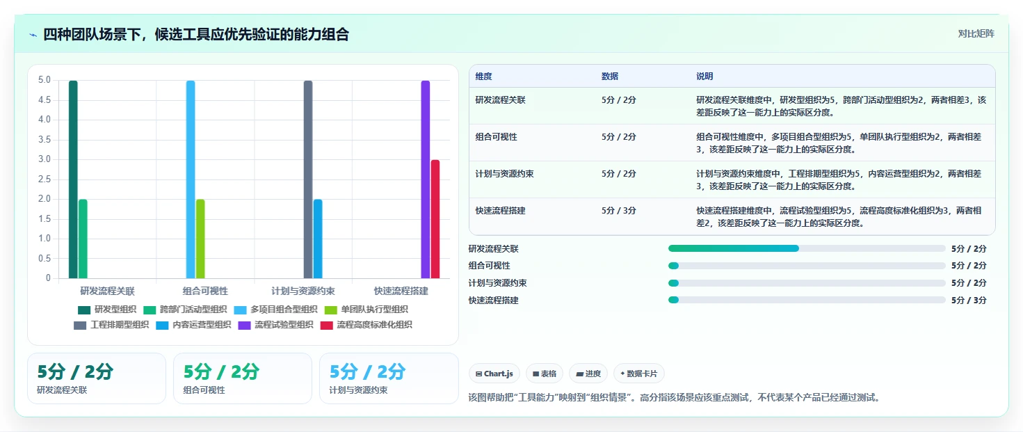 项目经理必读：2026年度8款多个项目管理软件工具对比指南