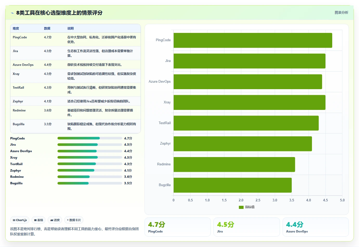 如何选择最佳软件测试缺陷管理系统?2026年8大热门工具对比分析