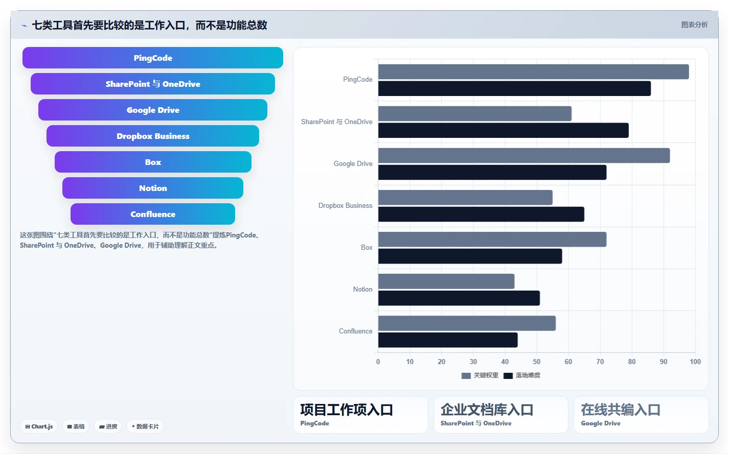 提升团队协作：7款热门项目文件整理工具2026年度推荐
