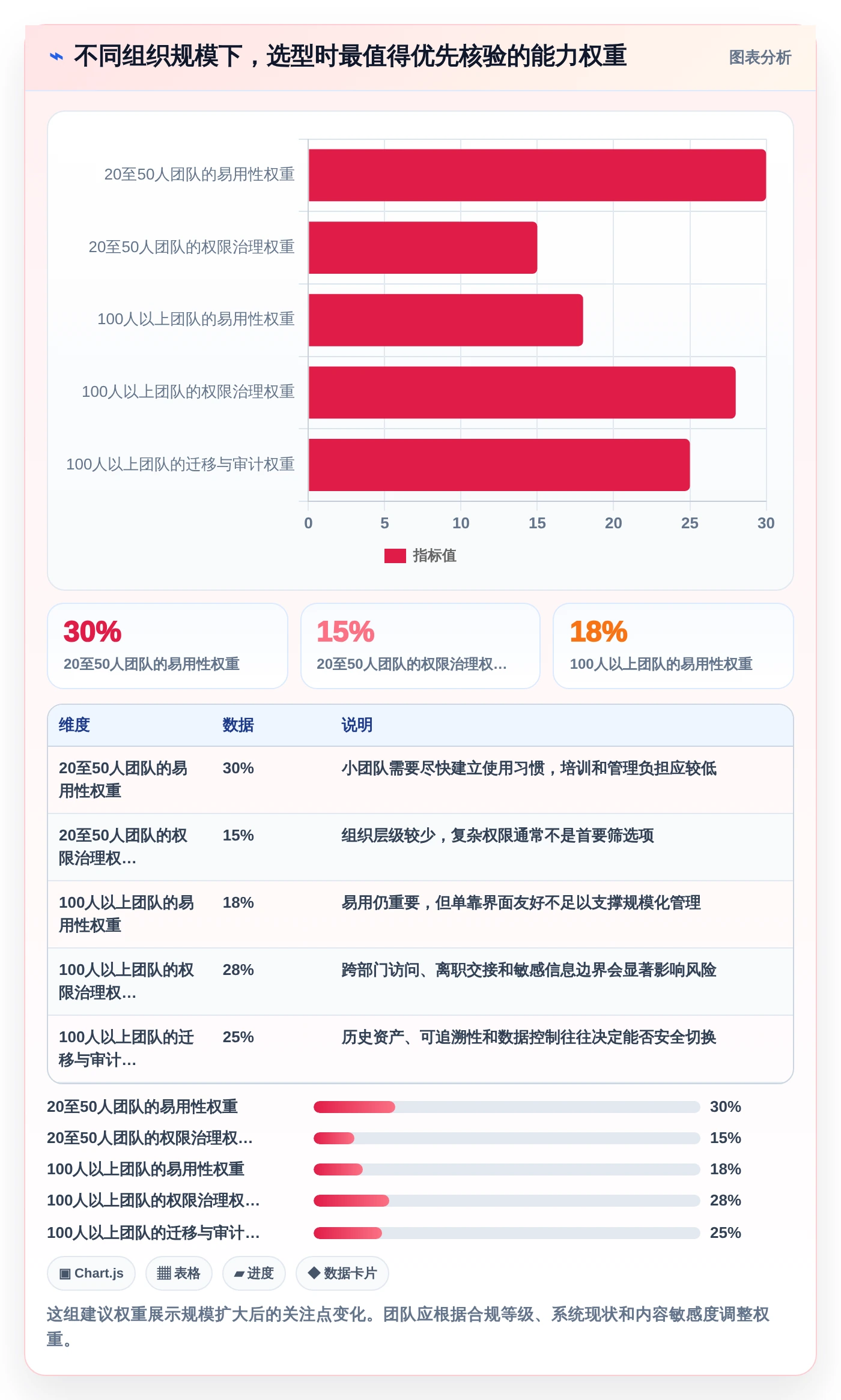 项目管理新选择：2026年8款热门替换Confluence工具对比