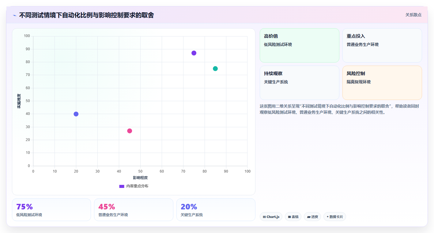 渗透测试软件选型指南：2026年安全专家必备的7款工具盘点
