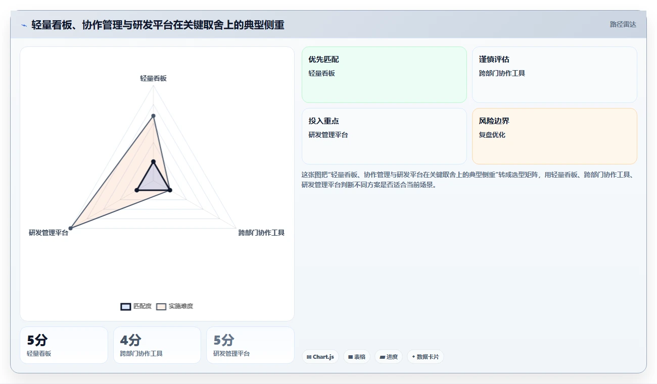 2026年项目管理五大工具大盘点:哪款最适合你的团队?