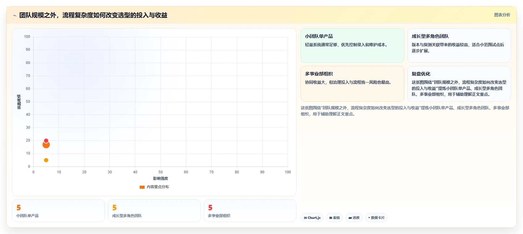 如何选择最适合你的简单的bug系统?2026年选型指南