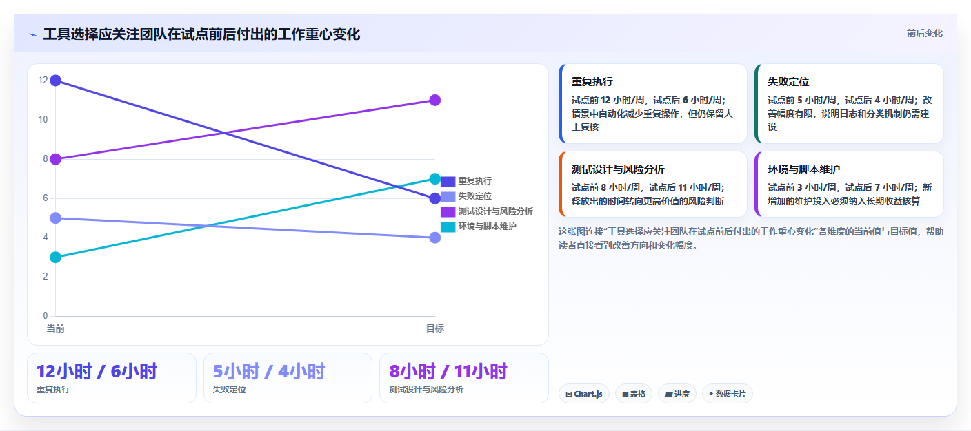 系统软件测试工具选型指南:2026年5大必备工具推荐