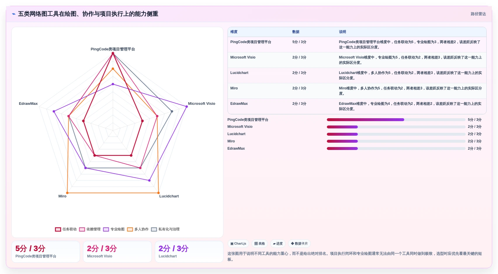 高效项目规划：2026年最受欢迎的5大项目管理网络图绘制工具盘点