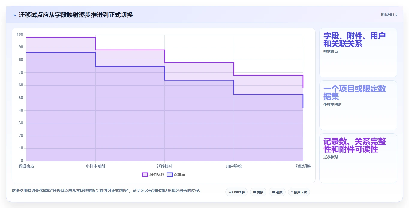 2026年主流研发项目管理工具选型指南：13款系统深度对比