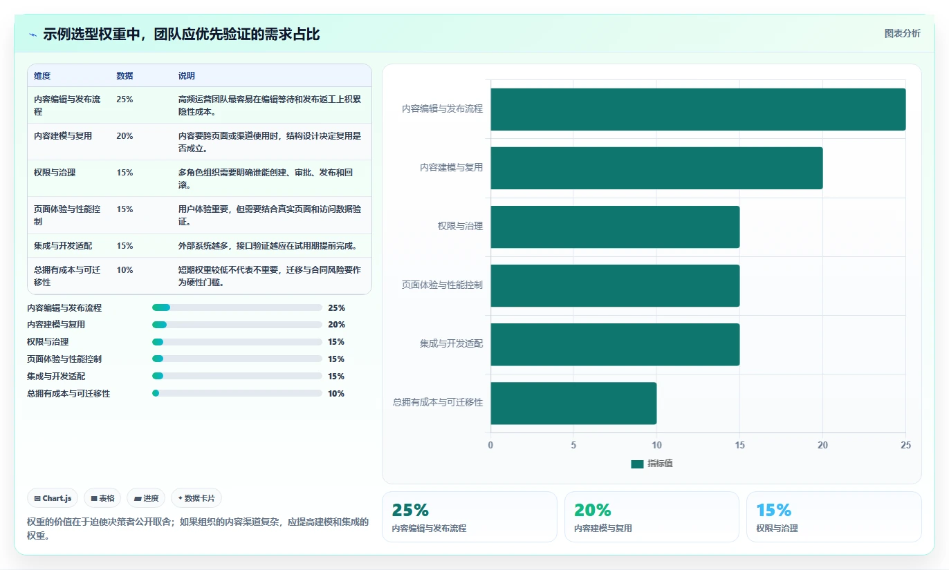 2026年内容管理系统大比拼：6款顶级工具助你提升网站效率