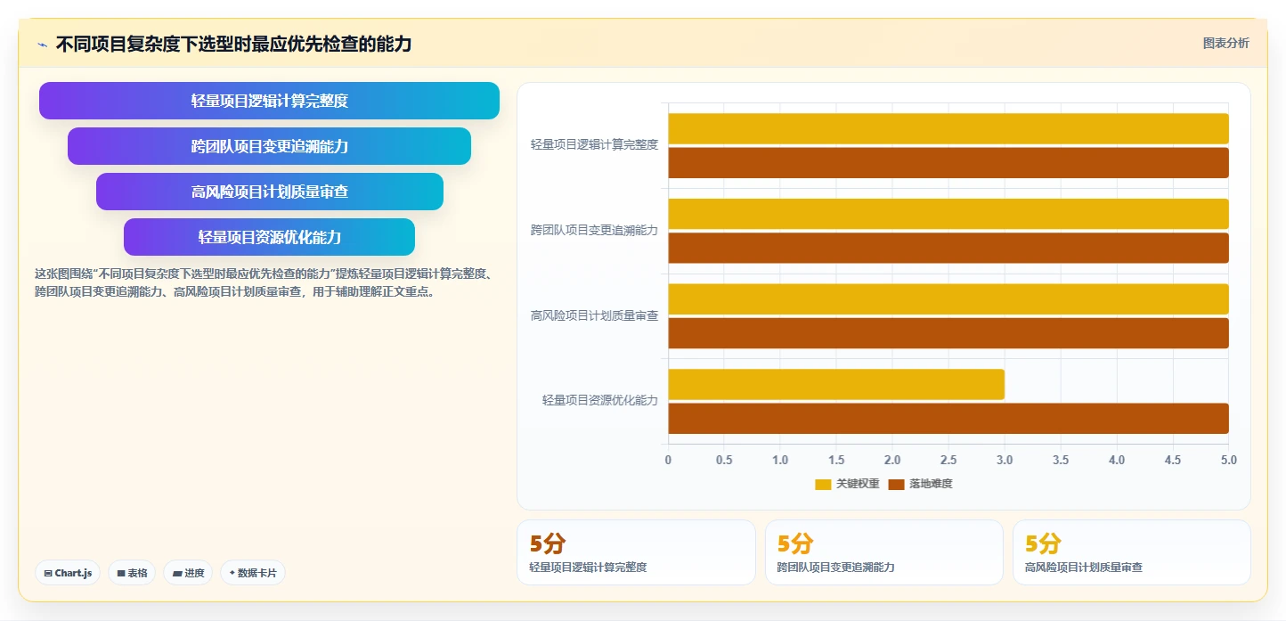 选对工具事半功倍：2026年编制网络计划的软件选型指南