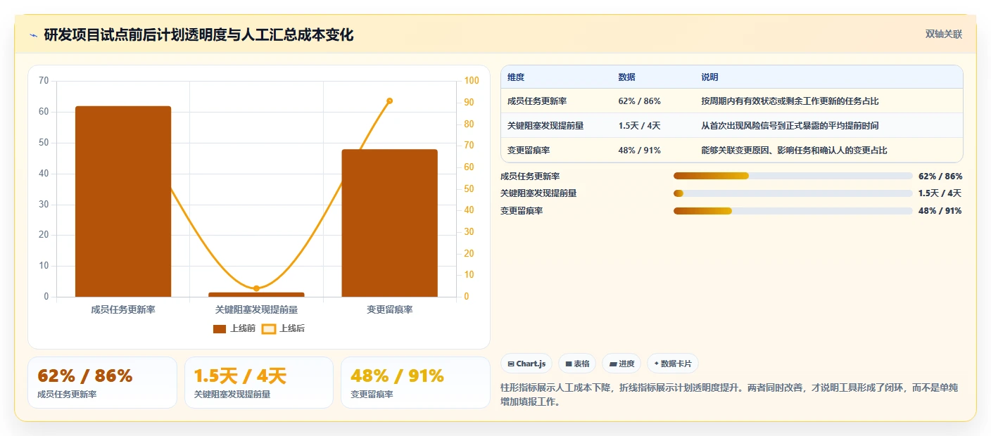 2026年效率之选:6款顶级项目管理计划制定工具深度对比