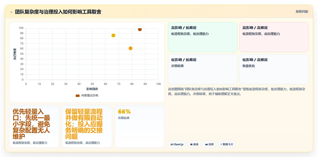 2026年必看:6款顶级开发bug管理工具对比,助你打造高效研发团队
