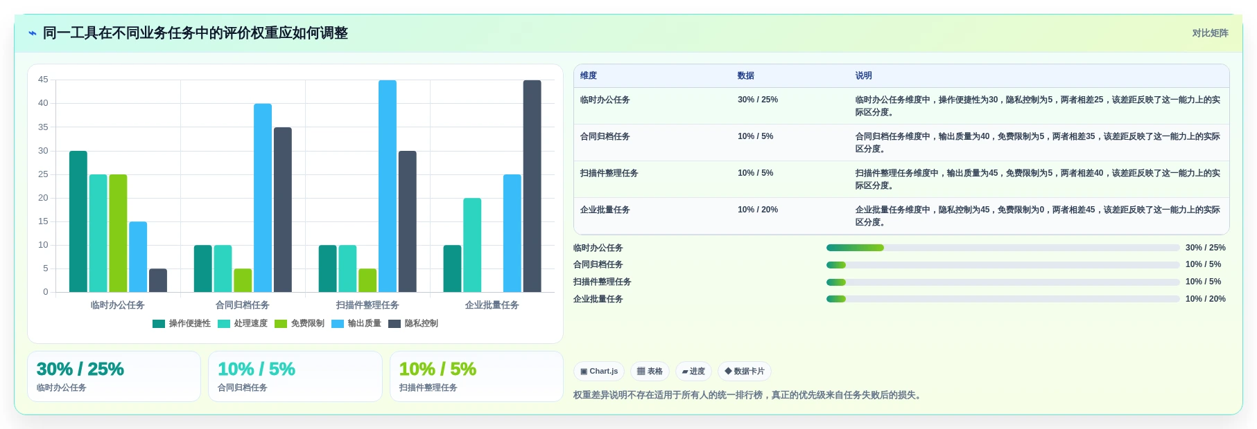 选对工具事半功倍:2026年在线文档合并工具选型指南